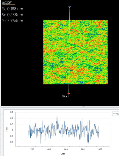 Contrôle de système optique de préicision